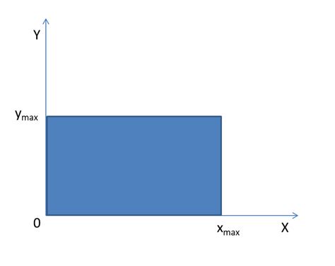 Image result for Rectangle Sides