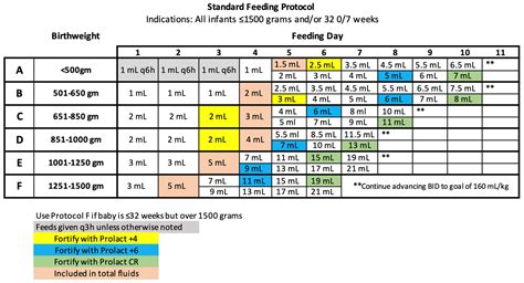 Proactive Use of a Human Milk Fat Modular in the Neonatal Intensive ...