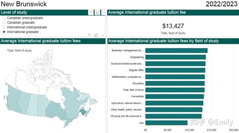 加拿大学费及各专业学费对比2022-2023 - 知乎