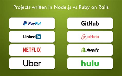 Java vs Node.js vs Python vs Ruby 的图像结果
