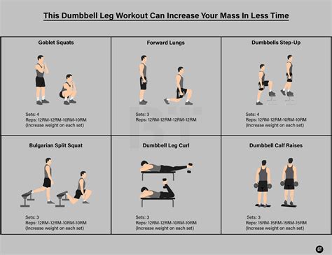 This Dumbbell Leg Workout Can Increase Your Mass in Less Time – Born Tough