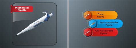 P'fact | Labware & Disposables | Fine Care Corporation | Mechanical ...