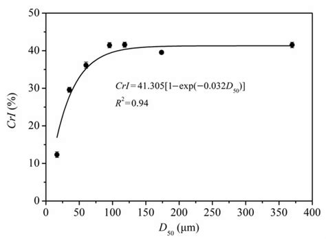 Qualitative and Quantitative Correlation of Microstructural Properties ...