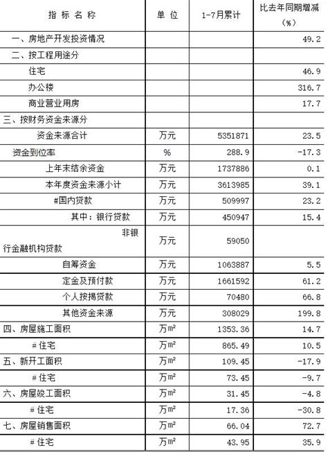 2022-2028年中国三亚房地产市场调查与发展趋势研究报告 - 知乎