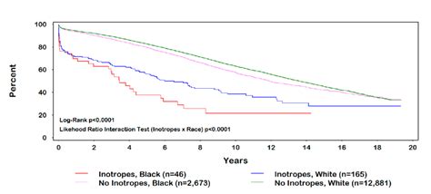 Inotrope Side Effects 的图像结果