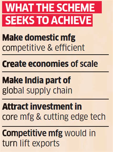 Explained THE PLI SCHEME – ALL YOU NEED TO KNOW