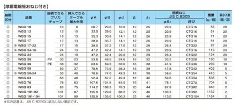 Image result for TreeView Table Lines Python