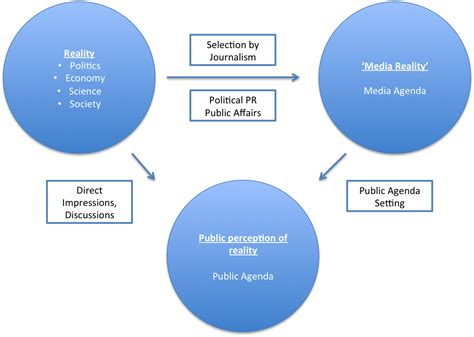 Agenda-Setting Examples 的图像结果