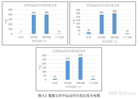 Image result for Statistics Computer Science Data Science
