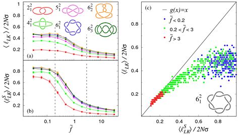 Mechanical Pulling of Linked Ring Polymers: Elastic Response and Link ...