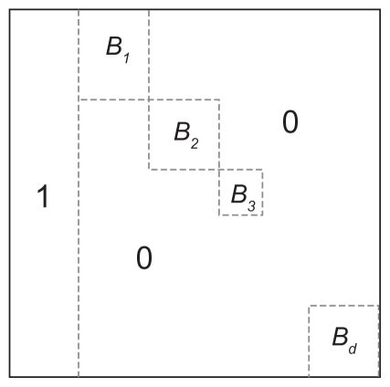 Block Matrix Construction 的图像结果