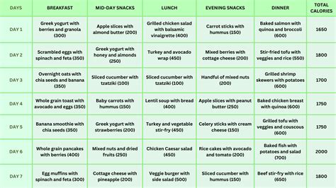 2000 Calorie Diet Plan for Weight Loss - Food List and Meal Plan