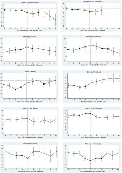 Image result for Random Function Graphed