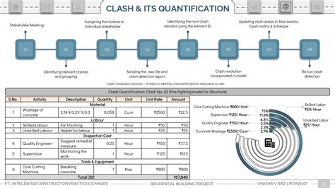 Residential Building Project | CEPT - Portfolio