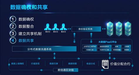 Web3.0区块链将如何影响企业? | 登链社区 | 区块链技术社区