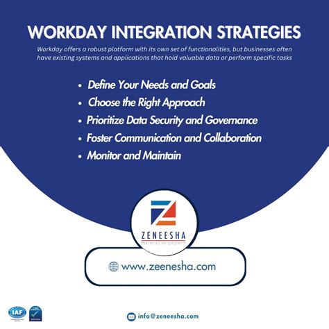 Workday Integration Basics 的图像结果