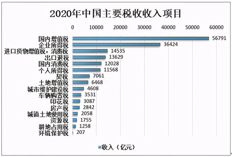 2020中国财政收支情况分析：全国税收收入为154310亿元_段光勋_新浪博客