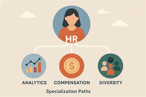 HR Manager Salary Secrets | ValidGrad