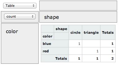 Image result for PivotTable Interface