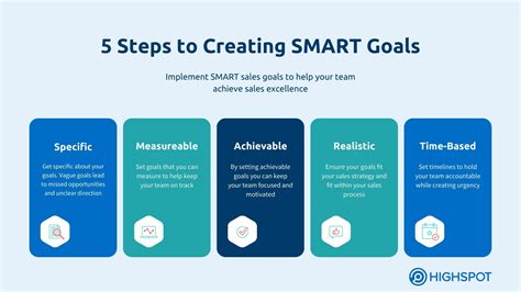 Goal Setting Process Steps