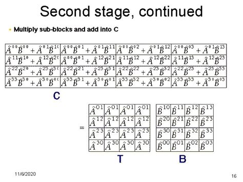 Multiply Matrix in Parallel 的图像结果