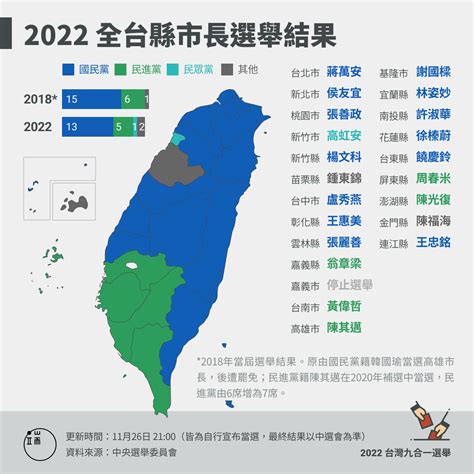 2022台湾“九合一”县市长选举，有什么看点？ - 知乎