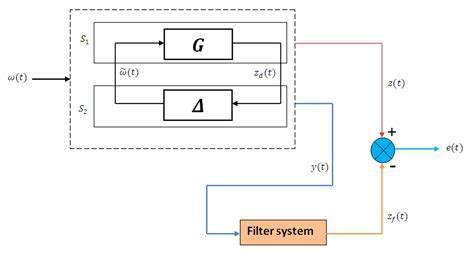 Image result for Keysight Filter Design