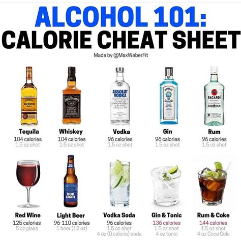 If you drink on weekends...keep reading! Liquid calories add up quick ...