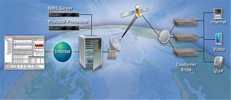 Image result for CSS VSAT Gateway Processor