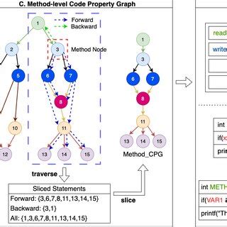 Image result for Code nCode Graph Theory