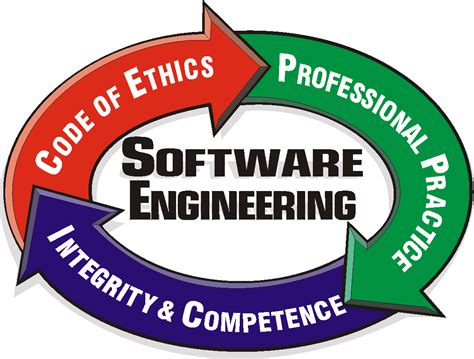 Software Engineering Explained 的图像结果