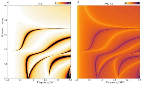 Identification of Material Properties of Elastic Plate Using Guided ...