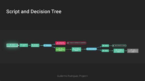 Program VR Demo 的图像结果
