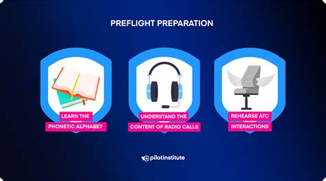 Image result for Pro ATC Tutorial