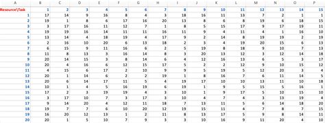 Image result for Assignment Problem 4