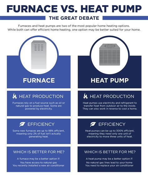 Heat Pump vs Gas Furnace Calculator: Main Factors Explained
