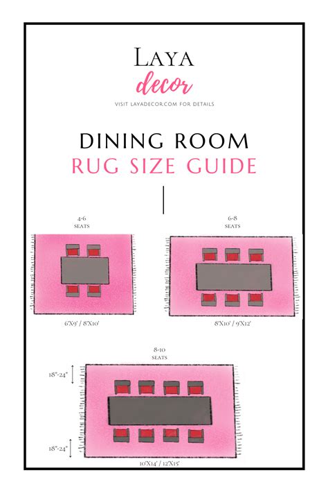 what size rug dining room