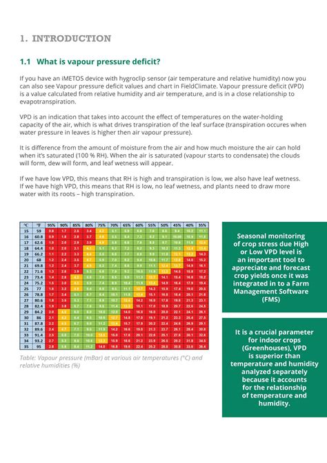Printable Vpd Chart - prntbl.concejomunicipaldechinu.gov.co