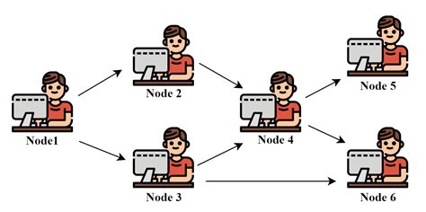 Secure PBFT Consensus-Based Lightweight Blockchain for Healthcare ...