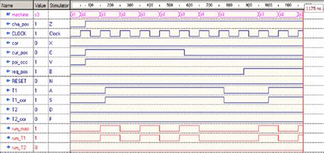 Point Process Simulation 的图像结果