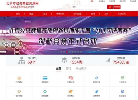 数据开放 的图像结果