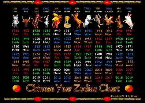 Year 1988 chinese zodiac element 60 photos - Astrologytoyou.com