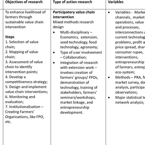 Example Coding Action Research 的图像结果