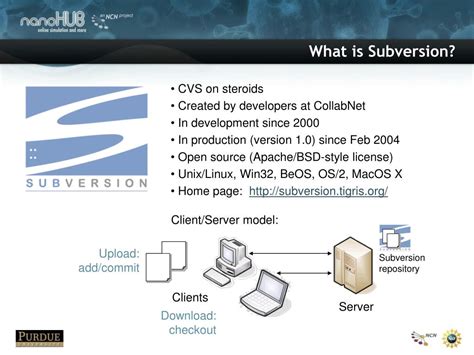 Image result for Subversion Control