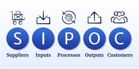 Image result for SIPOC High Level Process Map Example