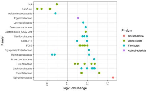 The Equine Faecal Microbiota of Healthy Horses and Ponies in The ...