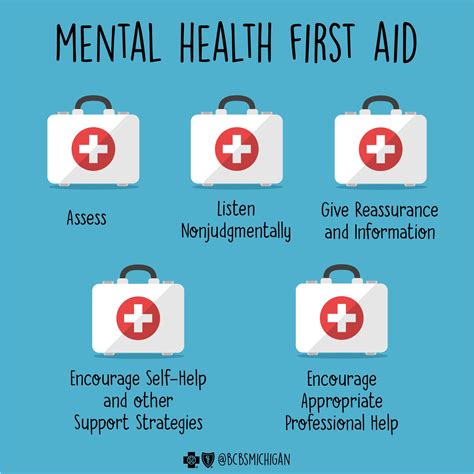 A Simple Tool for Giving Mental Health First Aid - A Healthier Michigan