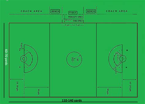 Lacrosse Field Dimensions And Sizes