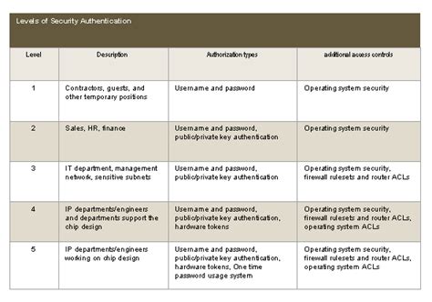 Securing proprietary information in data networks - EE Times