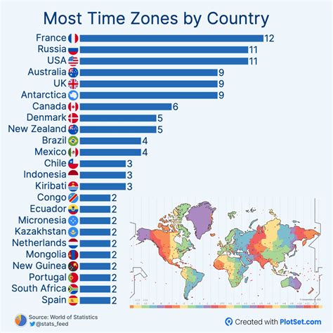 Most time zone by Country. : r/europe
